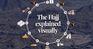 Understanding Hajj: A pictorial walkthrough of the pilgrimage process in Mecca | Faith and Beliefs Update