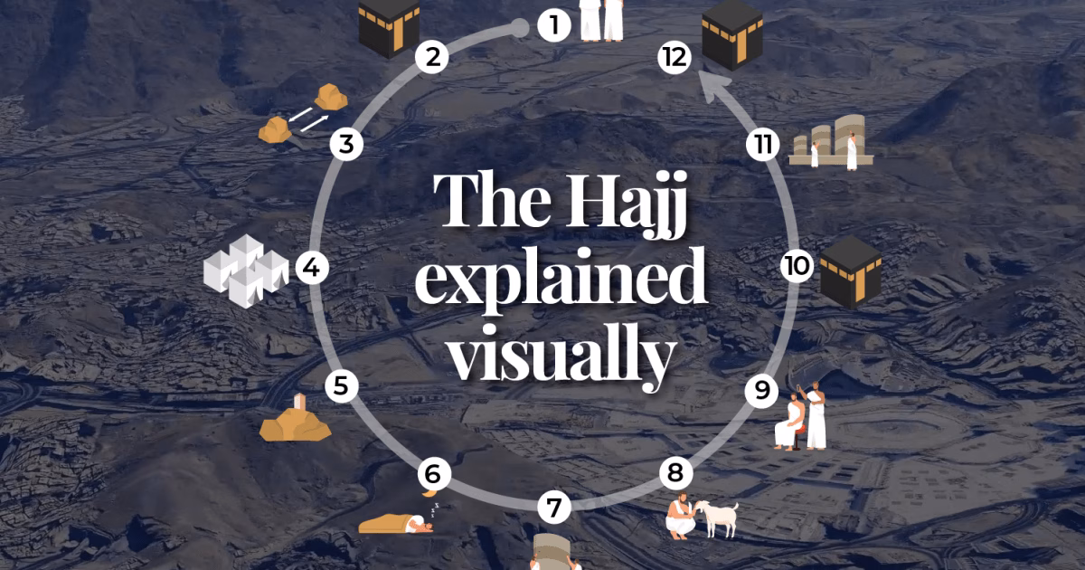 Interactive hajj desktop text 1748874559.png